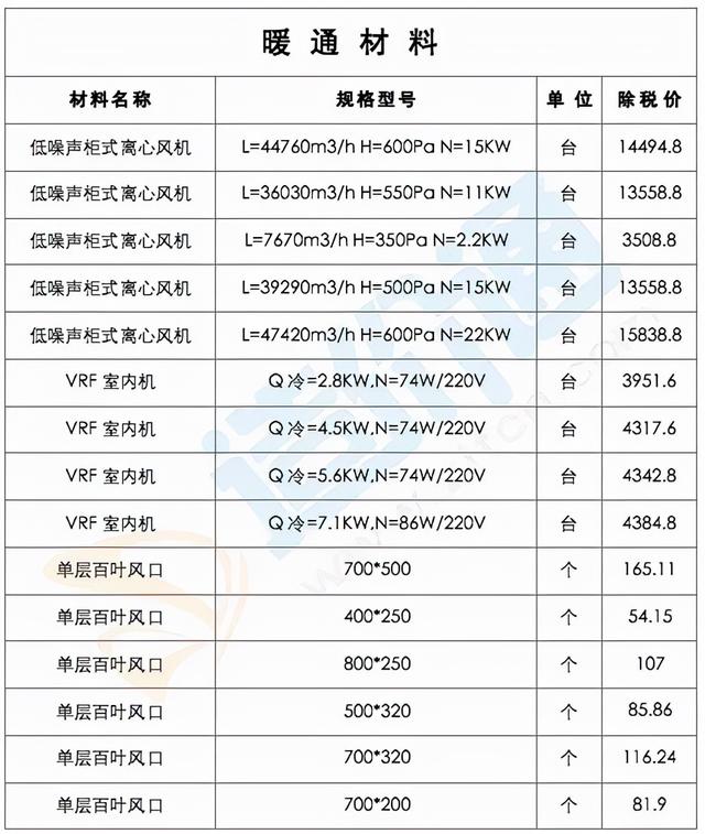 最新修建工程经常使用质料价钱疑息（2022年2月28日）-6.jpg