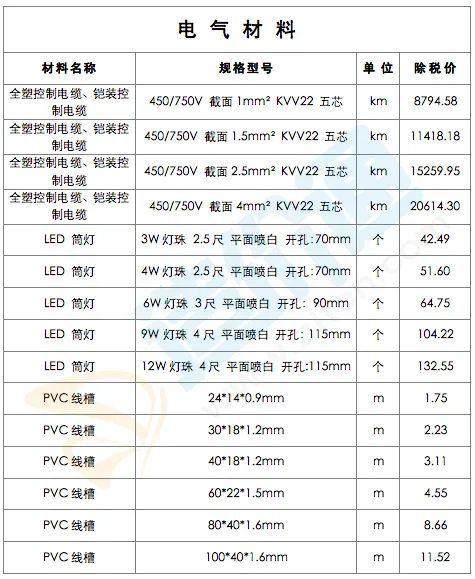 最新修建工程经常使用质料价钱疑息（2022年2月28日）-11.jpg