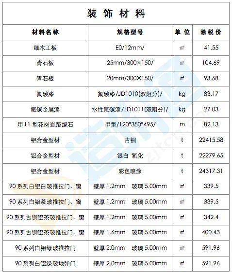 最新修建工程经常使用质料价钱疑息（2022年2月28日）-12.jpg