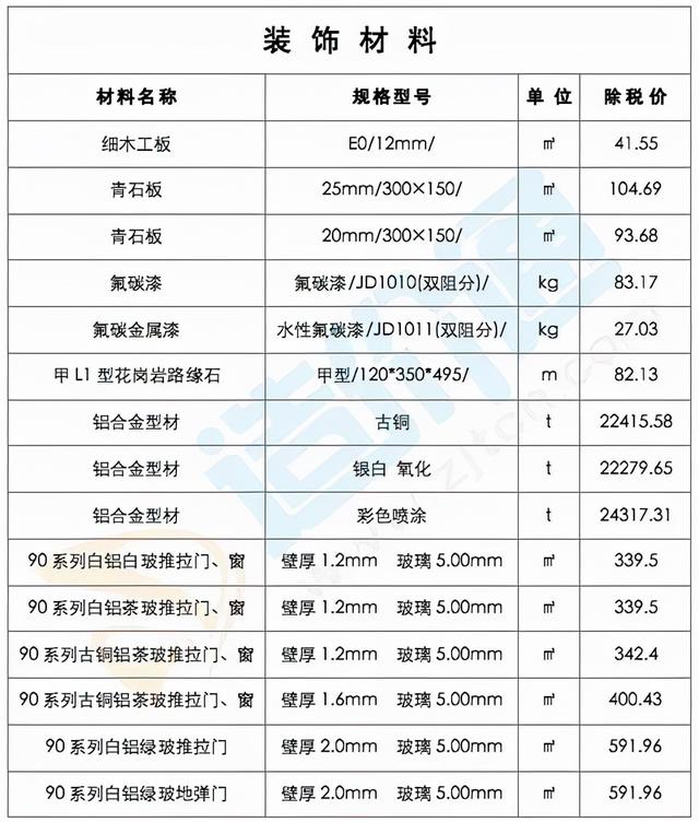 最新修建工程经常使用质料价钱疑息（2022年2月28日）-13.jpg