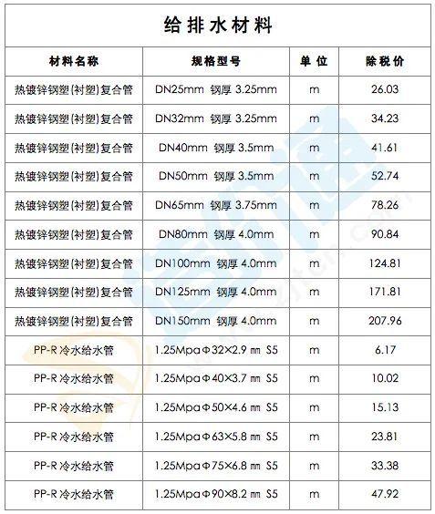 最新修建工程经常使用质料价钱疑息（2022年2月28日）-14.jpg