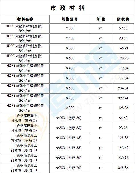 最新修建工程经常使用质料价钱疑息（2022年2月28日）-16.jpg