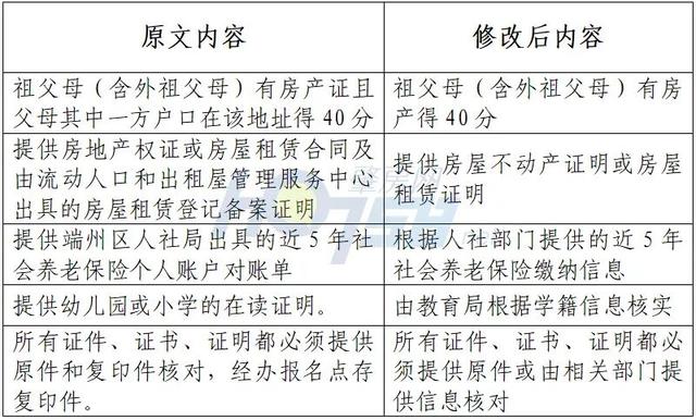 政策放宽！端州积分退学有调解！投资超3.9亿，新删5700个教位...-4.jpg