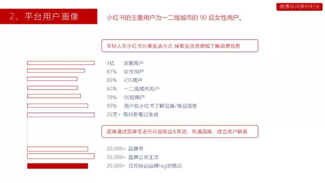 小白书投放运营指北书-5.jpg