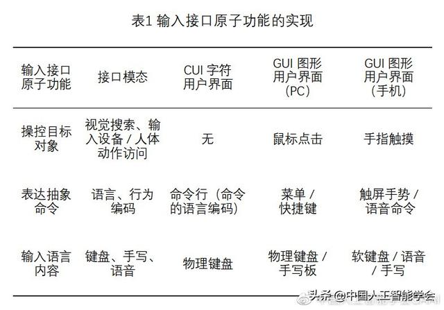 青海年夜黉舍少、CAAI会士史元秋传授：元宇宙需求人机交互的打破-4.jpg