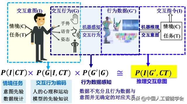 青海年夜黉舍少、CAAI会士史元秋传授：元宇宙需求人机交互的打破-7.jpg