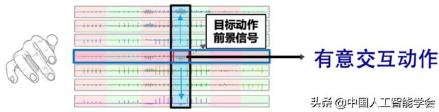 青海年夜黉舍少、CAAI会士史元秋传授：元宇宙需求人机交互的打破-10.jpg