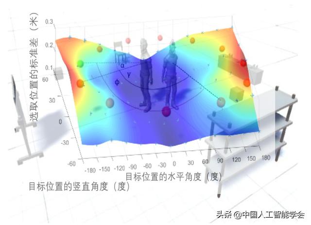 青海年夜黉舍少、CAAI会士史元秋传授：元宇宙需求人机交互的打破-9.jpg