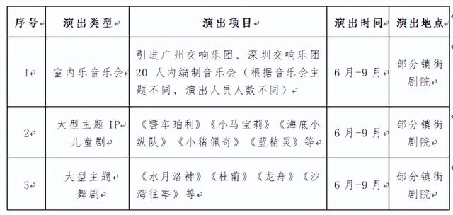 “是人材 进莞去”！@才子才女们，东莞邀您共赏下品格文艺表演年夜餐-11.jpg