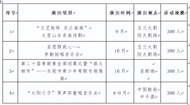 “是人材 进莞去”！@才子才女们，东莞邀您共赏下品格文艺表演年夜餐-10.jpg