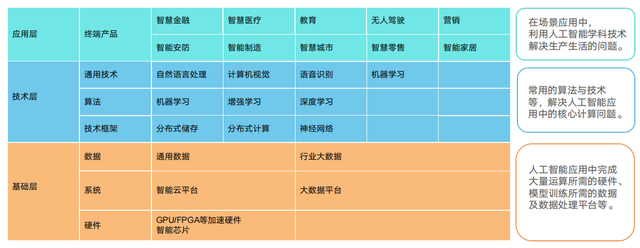 2022中国野生智能芯片止业开展近况-1.jpg