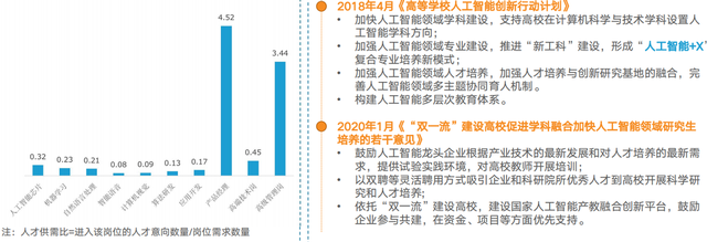 2022中国野生智能芯片止业开展近况-8.jpg