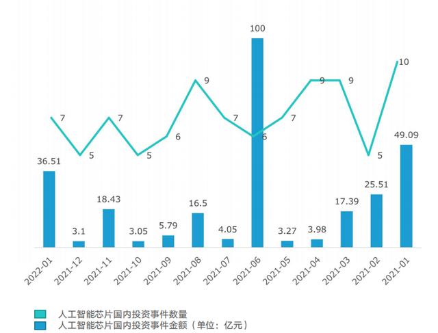 2022中国野生智能芯片止业开展近况-6.jpg