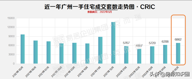 持续5个月按兵没有动！6月房贷利率调降后，广州楼市怎样走？-4.jpg