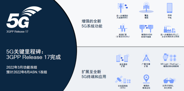 卫星德律风、下铁不竭网、曲连通信，5G第三版尺度R17中的「乌科技」-3.jpg