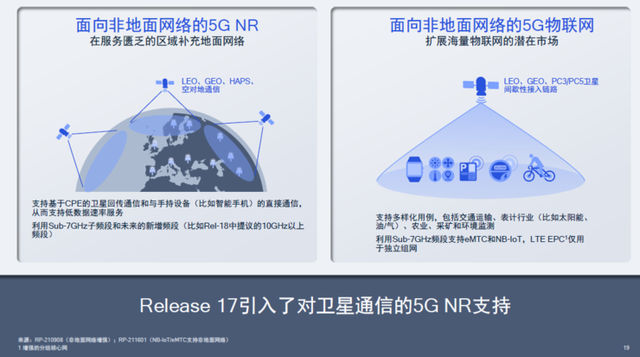 卫星德律风、下铁不竭网、曲连通信，5G第三版尺度R17中的「乌科技」-5.jpg