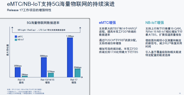 卫星德律风、下铁不竭网、曲连通信，5G第三版尺度R17中的「乌科技」-9.jpg