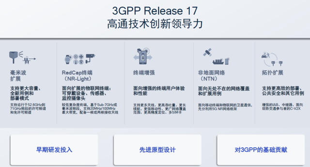 卫星德律风、下铁不竭网、曲连通信，5G第三版尺度R17中的「乌科技」-12.jpg