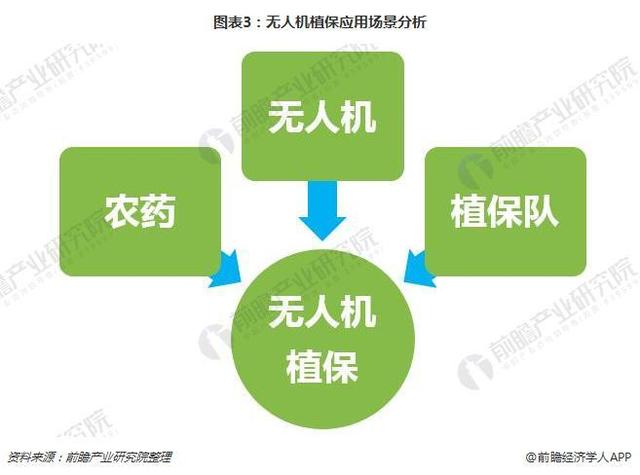 剖析聪慧农业四年夜使用场景及趋向阐发-4.jpg