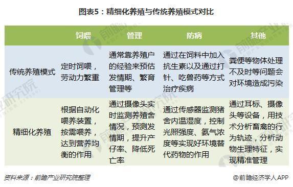 剖析聪慧农业四年夜使用场景及趋向阐发-6.jpg