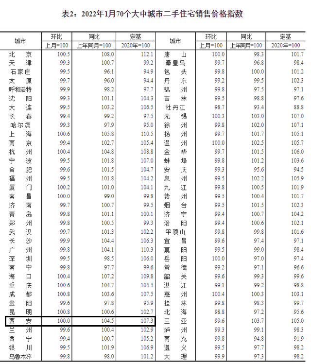 1月70乡房价数据宣布！西安新居、两脚房详情一览-2.jpg