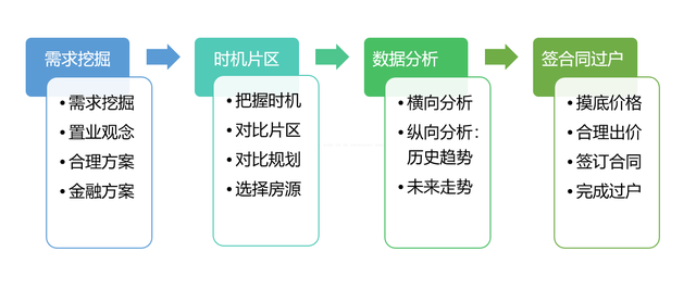 最新居价指数显现——深圳楼市回温停止中-8.jpg