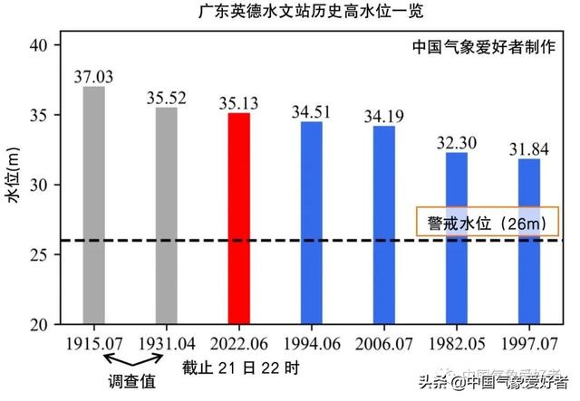 挺住！特年夜暴雨再击广东，汗青性大水已发作！明起，雨带奔赴北圆-5.jpg