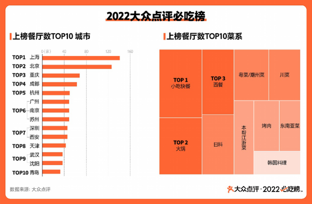 粤港澳年夜湾区199家餐厅当选2022群众面评必吃榜-1.jpg