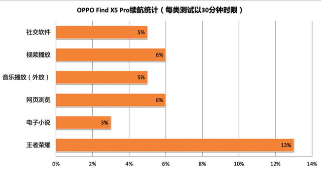 OPPO Find X5 Pro评测：自研NPU可否推下挪动影象上限？-31.jpg