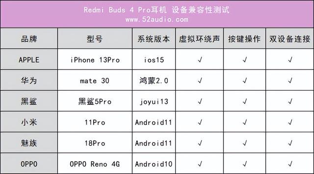 Redmi Buds 4 Pro评测，千元旗舰耳机功用体验，引进同轴单单位手艺-32.jpg