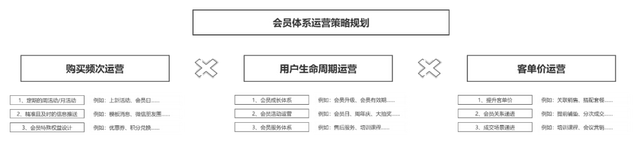 详解公域流量运营中会员生长系统拆建战略-4.jpg