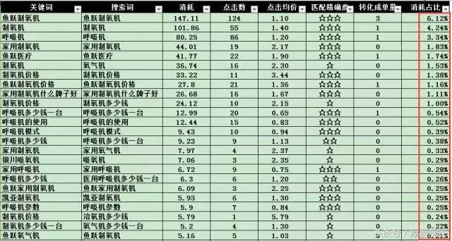 SEM搜刮词劣化齐攻略，终究有人总结出去了！快，面击检察~-2.jpg