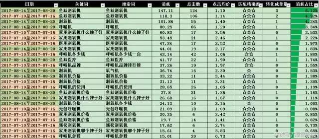 SEM搜刮词劣化齐攻略，终究有人总结出去了！快，面击检察~-4.jpg