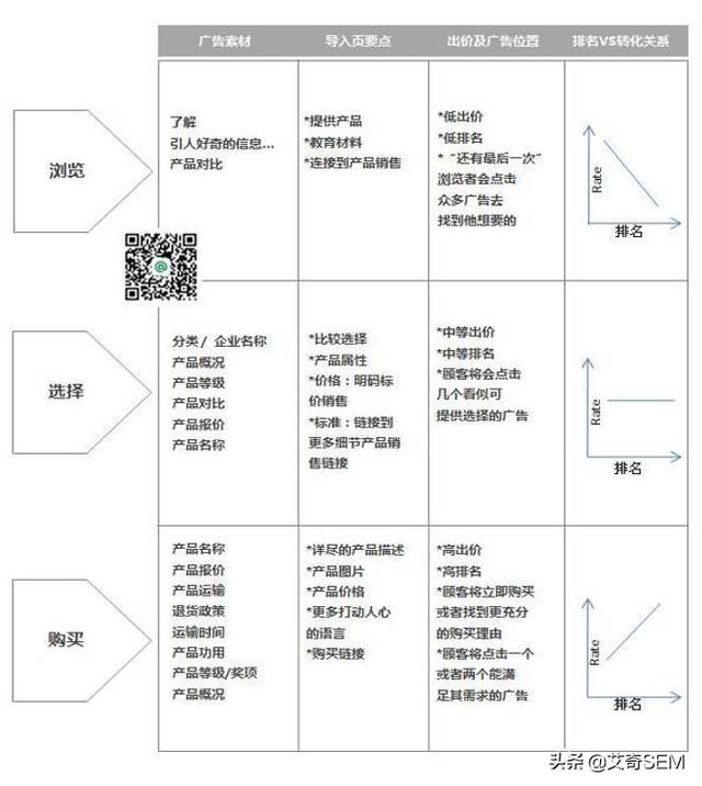 SEM推行的4个深坑，您有无中招？躲坑指北-1.jpg