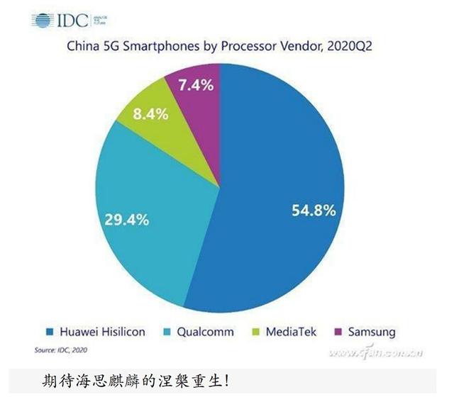 麒麟9000一代挨三代！一文读懂华为海思麒麟芯片的宿世当代-40.jpg