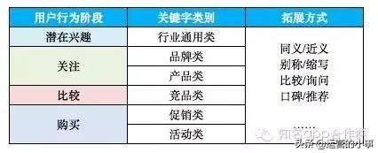 弄定SEM，即是胜利拿下推行的残山剩水-1.jpg