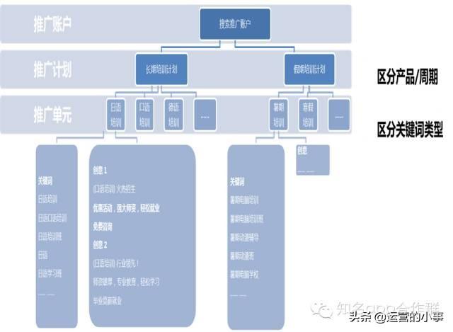 弄定SEM，即是胜利拿下推行的残山剩水-7.jpg