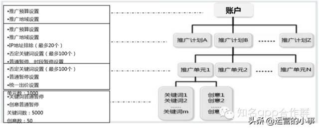 弄定SEM，即是胜利拿下推行的残山剩水-8.jpg