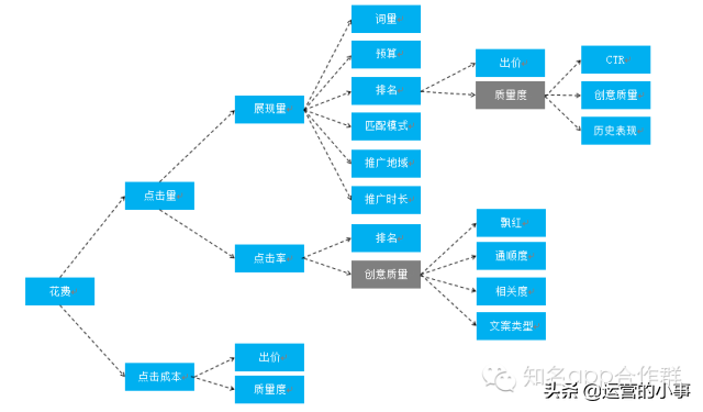 弄定SEM，即是胜利拿下推行的残山剩水-17.jpg