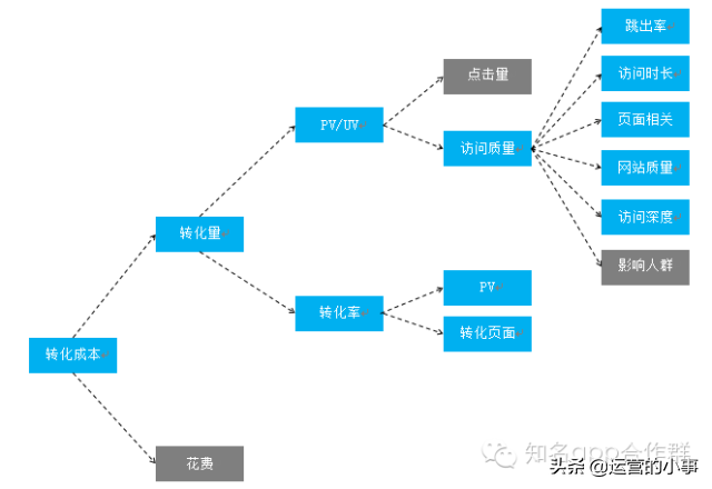 弄定SEM，即是胜利拿下推行的残山剩水-18.jpg