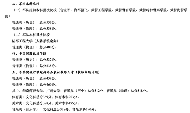 2022广东下考分数线公布：本科一般类（汗青）437分、一般类（物理）445分-4.jpg