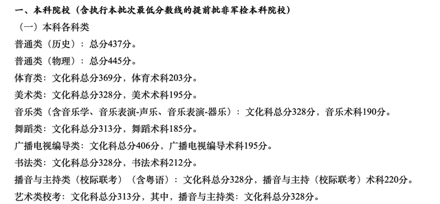 2022广东下考分数线公布：本科一般类（汗青）437分、一般类（物理）445分-1.jpg