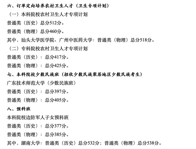 2022广东下考分数线公布：本科一般类（汗青）437分、一般类（物理）445分-5.jpg