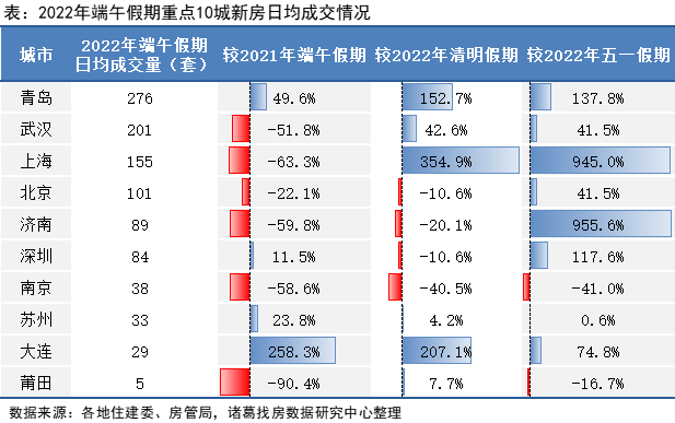 深圳两脚房成交量连降3个月，年内乱最下！业内乱：道回温早了面-2.jpg