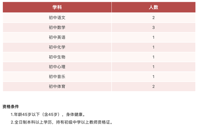 年薪可达23万！东莞多所黉舍雇用西席｜校园短波-5.jpg