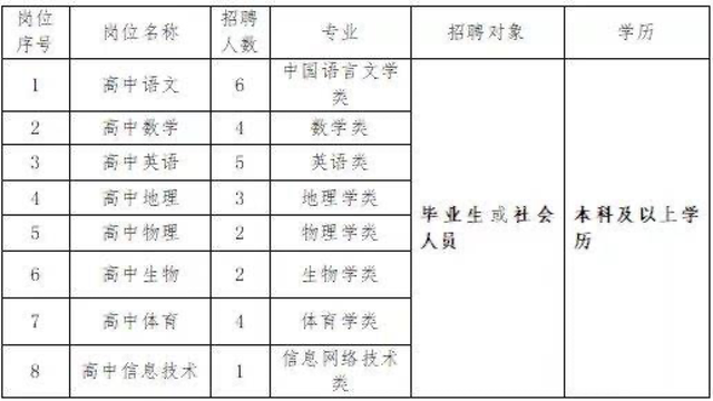 年薪可达23万！东莞多所黉舍雇用西席｜校园短波-7.jpg