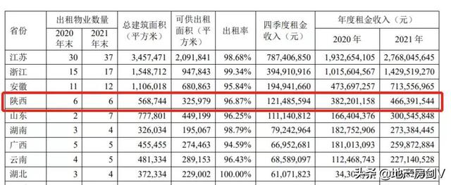 新乡控股晒出“成就单”:2021正在陕卖房41.26万㎡-6.jpg