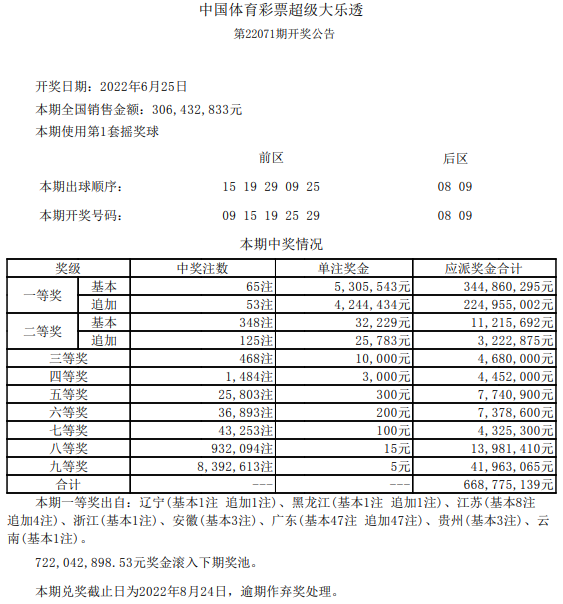 年夜乐透井喷65注一等53注逃减 广东或爆4.48亿巨奖-2.jpg