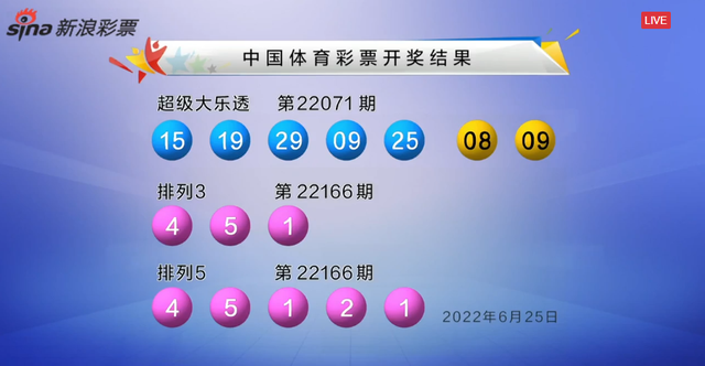 年夜乐透井喷65注一等53注逃减 广东或爆4.48亿巨奖-1.jpg