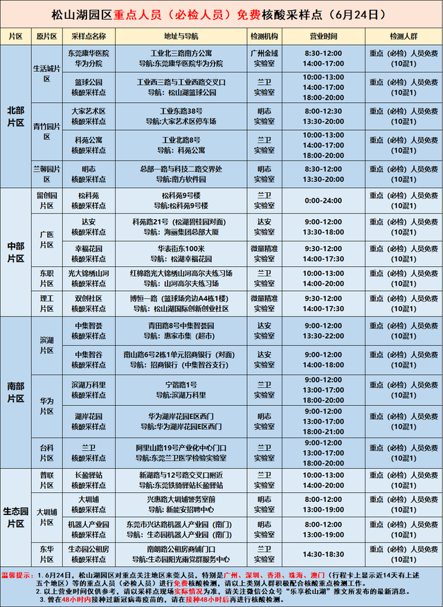 明天，东莞多镇街（园区）展开地区核酸检测-11.jpg